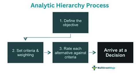 Analytic .